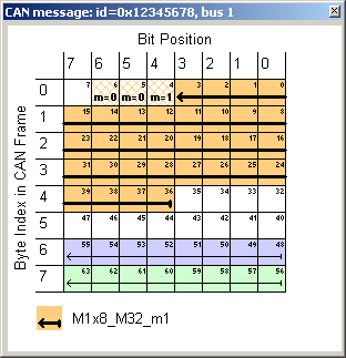 Graphic display of a CAN message's signal layout